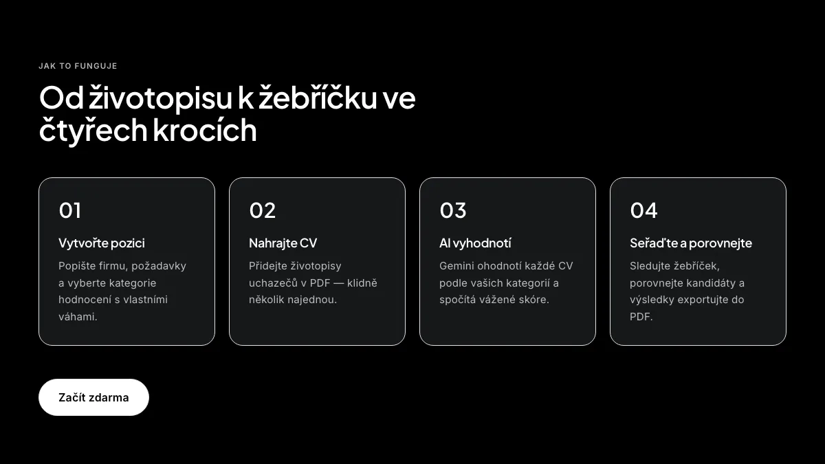Od životopisu k žebříčku ve čtyřech krocích: vytvoření pozice, nahrání CV, vyhodnocení a porovnání